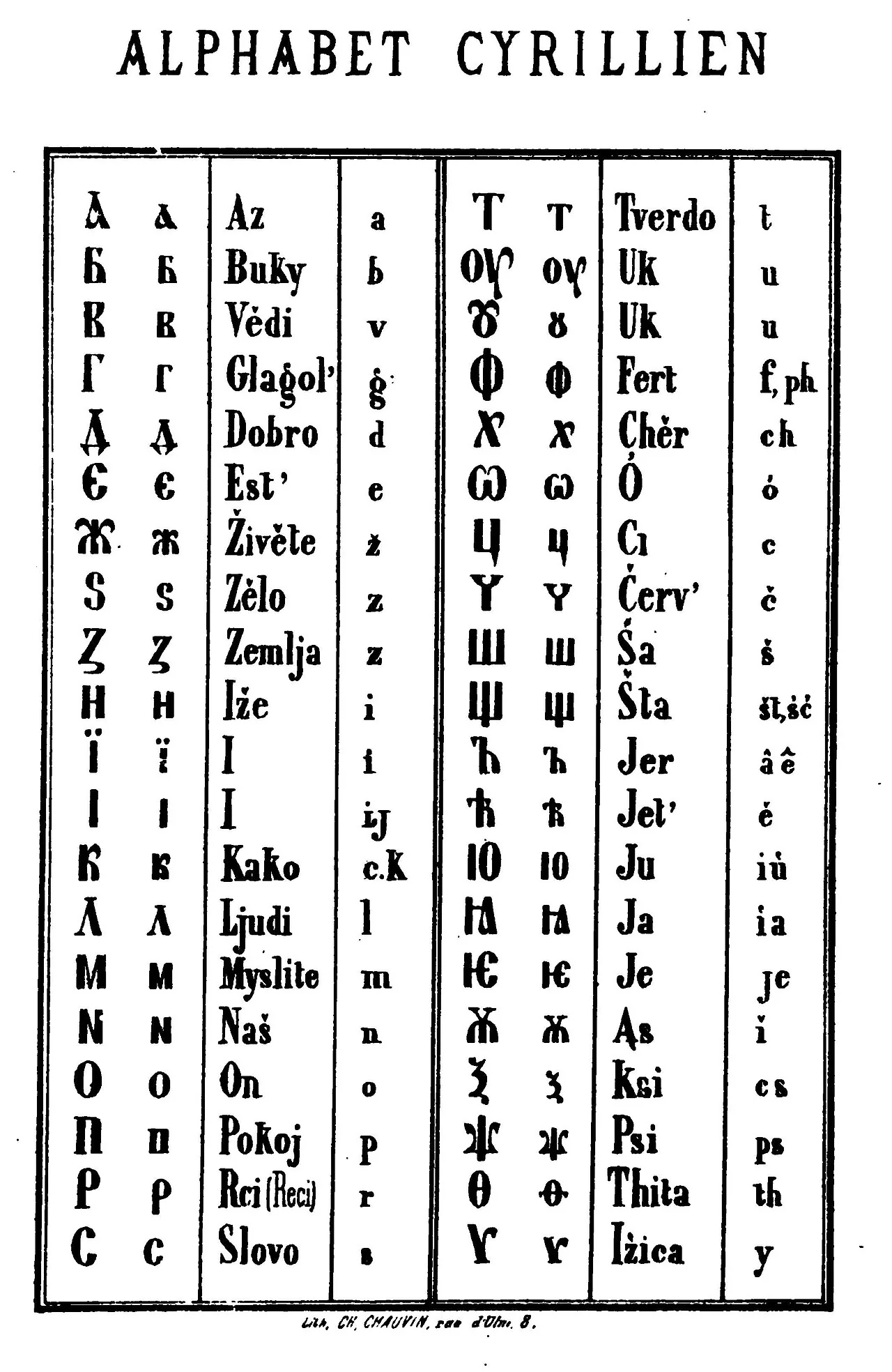 Nineteenth-century Romanian Cyrillic alphabet